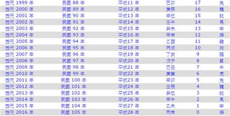 61年次生肖|民國61年是西元幾年？民國61年是什麼生肖？民國61年幾歲？